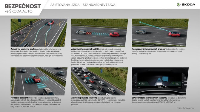 Bezpenost ve KODA AUTO | Infografika