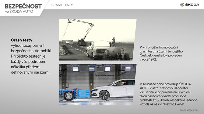 Bezpenost ve KODA AUTO | Infografika