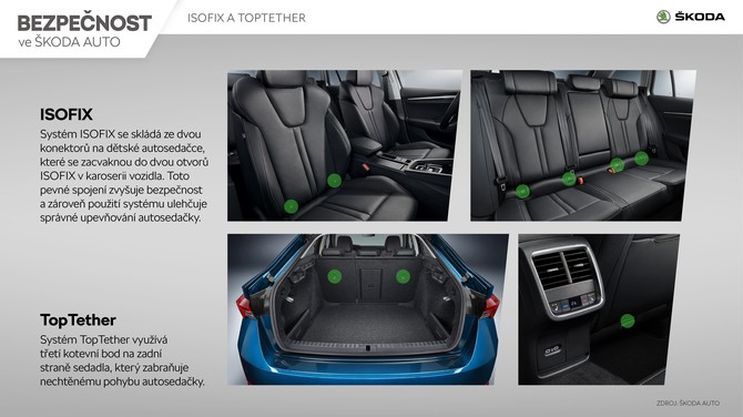 Bezpenost ve KODA AUTO | Infografika