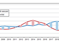 statistika obyvatel