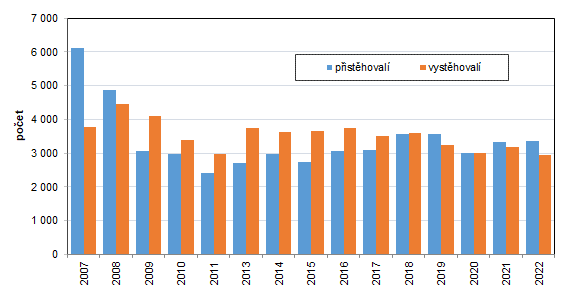 Pisthoval a vysthoval v Karlovarskm kraji