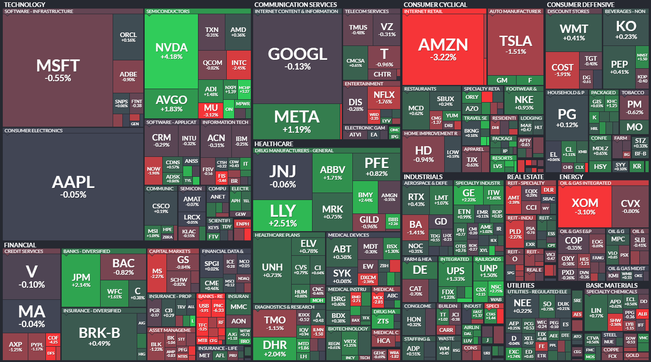 S&P 500 - 1. kvtna 2023, zdroj: Finviz