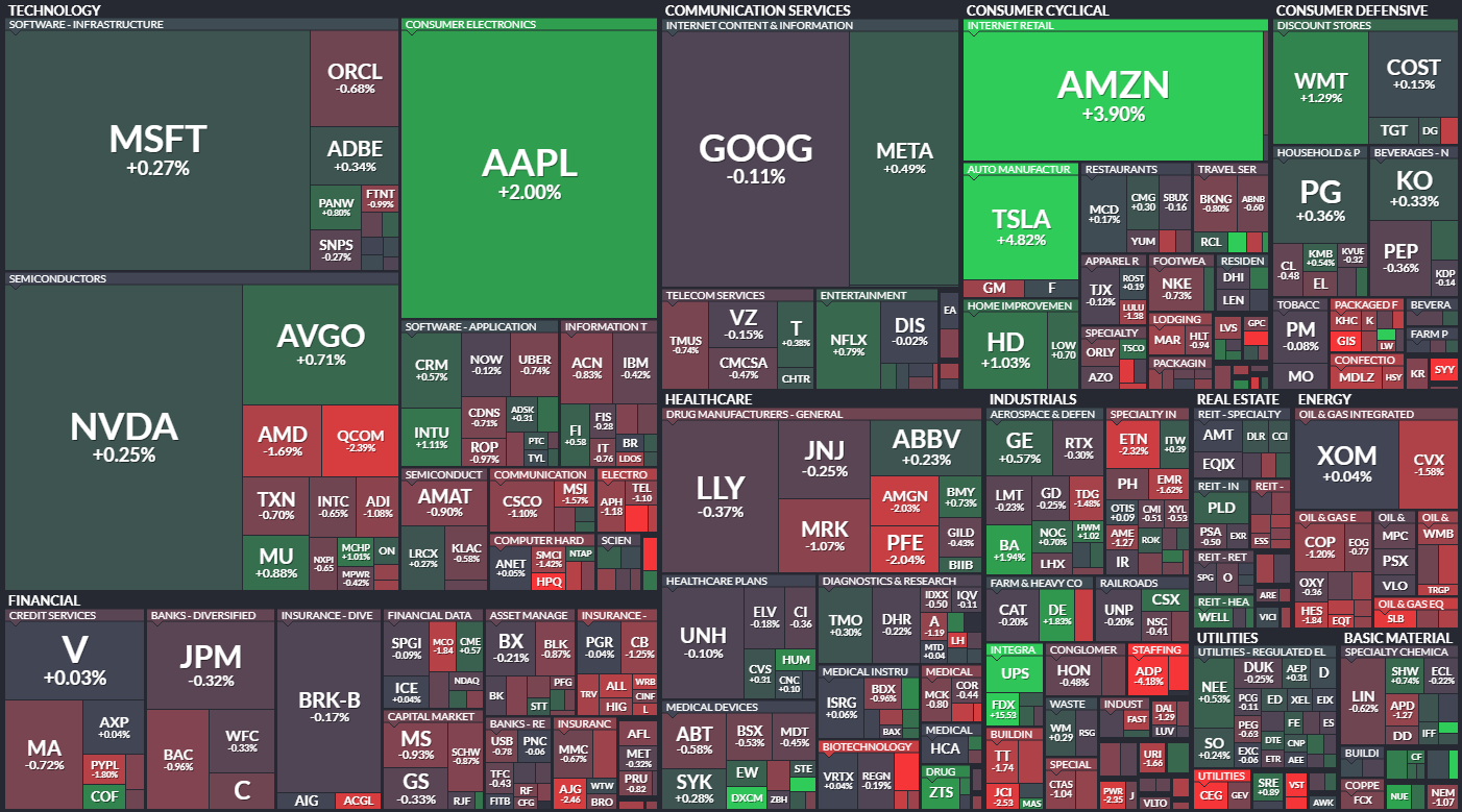 S&P 500 - 26. ervna 2024, zdroj: Finviz