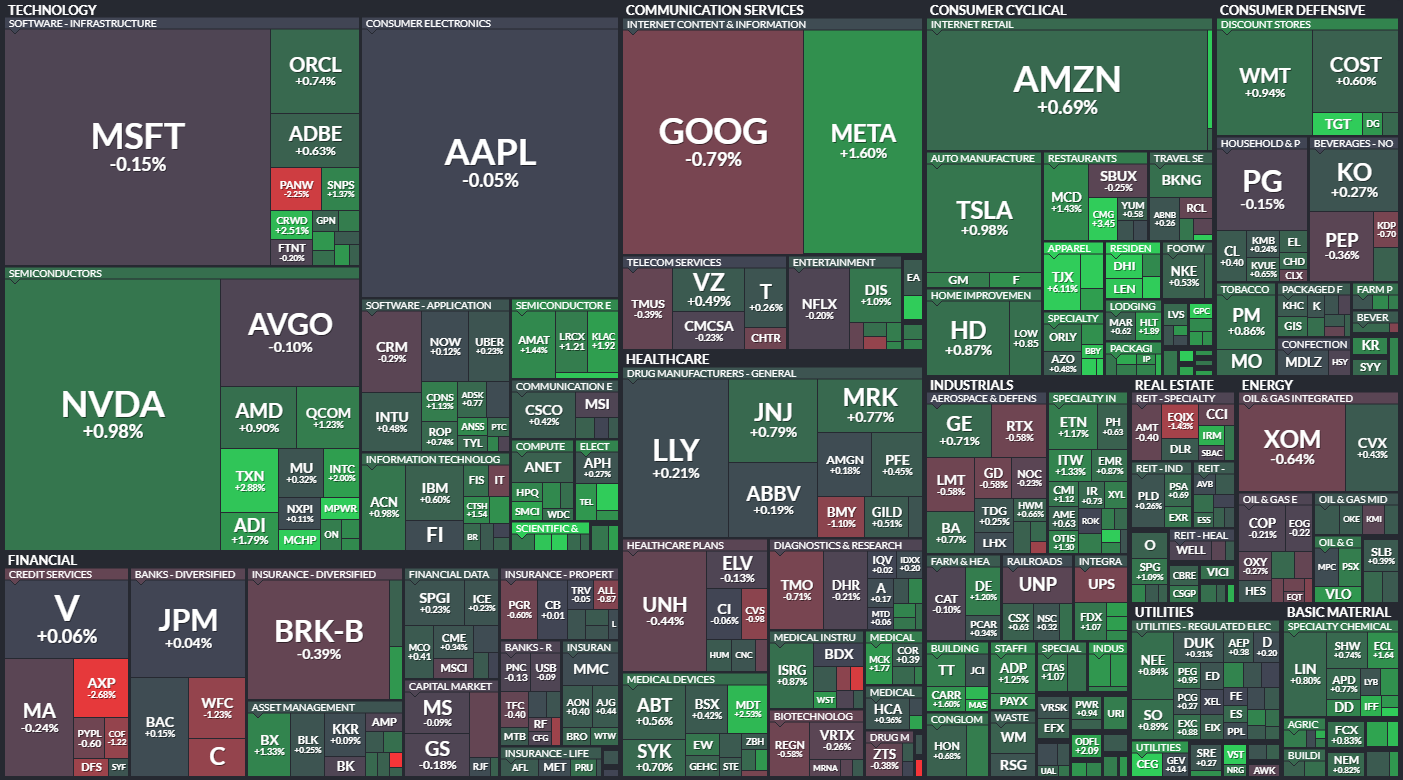 S&P 500 - 21. srpna 2024, zdroj: Finviz