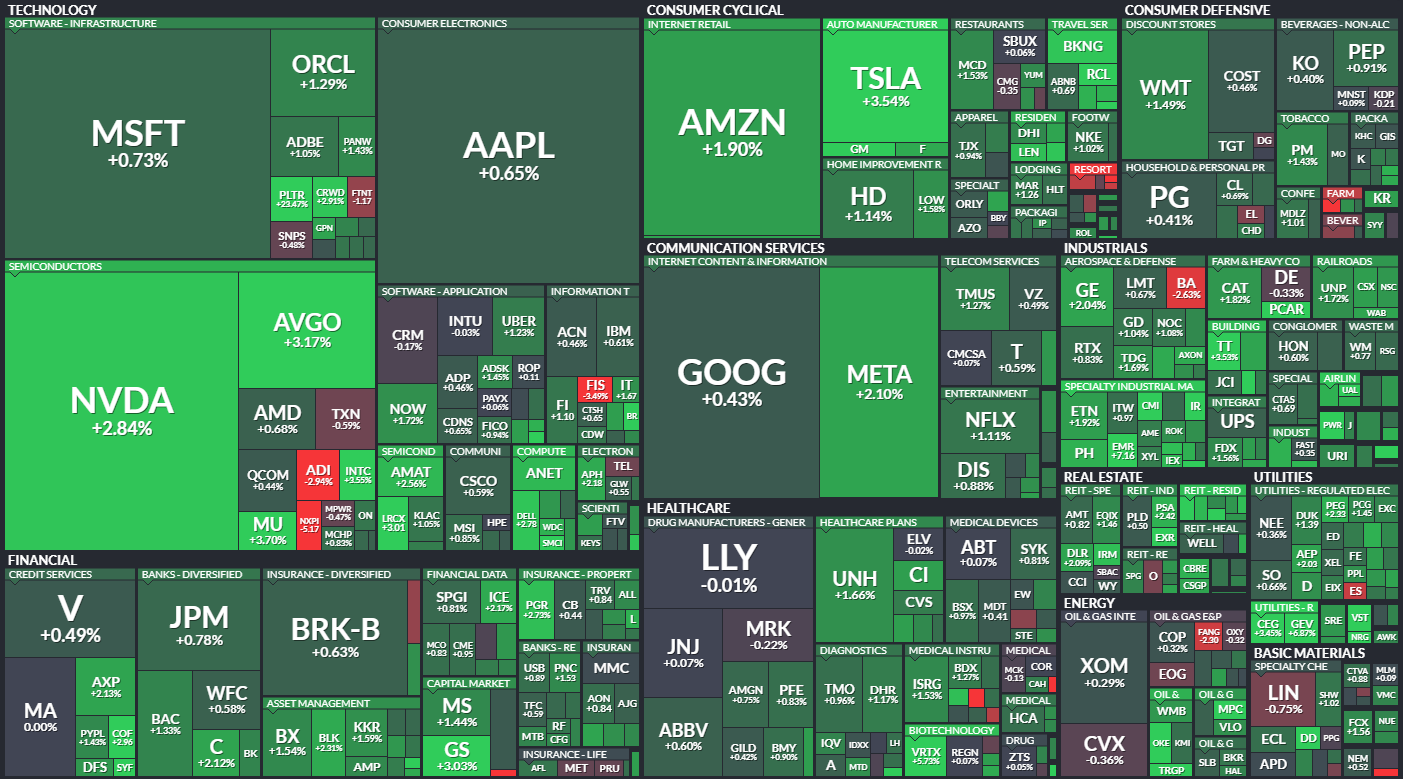 S&P 500 - 5. listopadu 2024, zdroj: Finviz