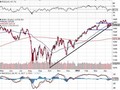 S&amp;P 500 - technická analýza