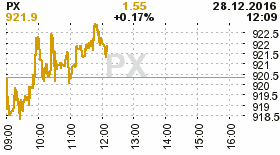 online index px