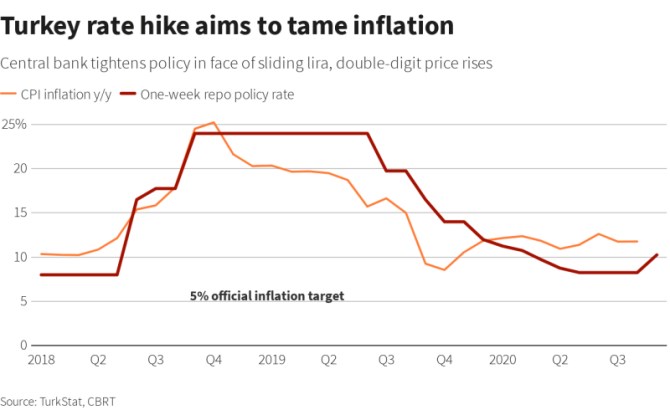 turecko banka lira centrln