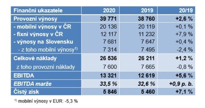 O2 4Q20 a 2020 Patria