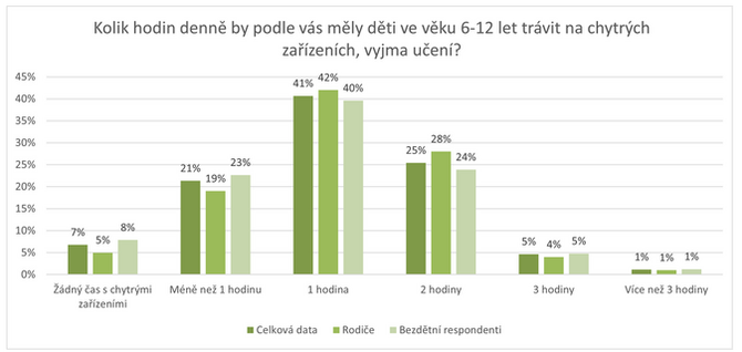 ESET ei se obvaj, e technologie odrazuj dti od pohybu 1