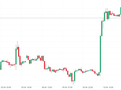 USDDIX H1 Interval