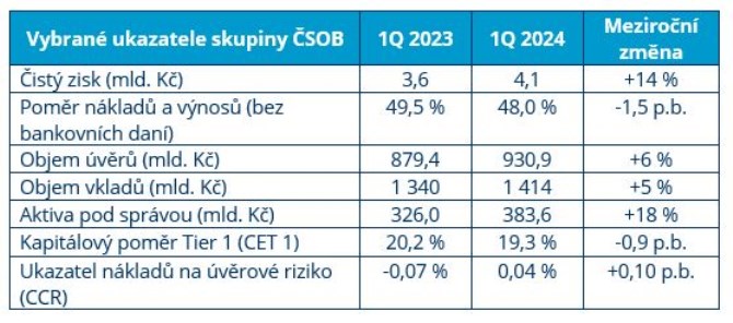 SOB 1Q24