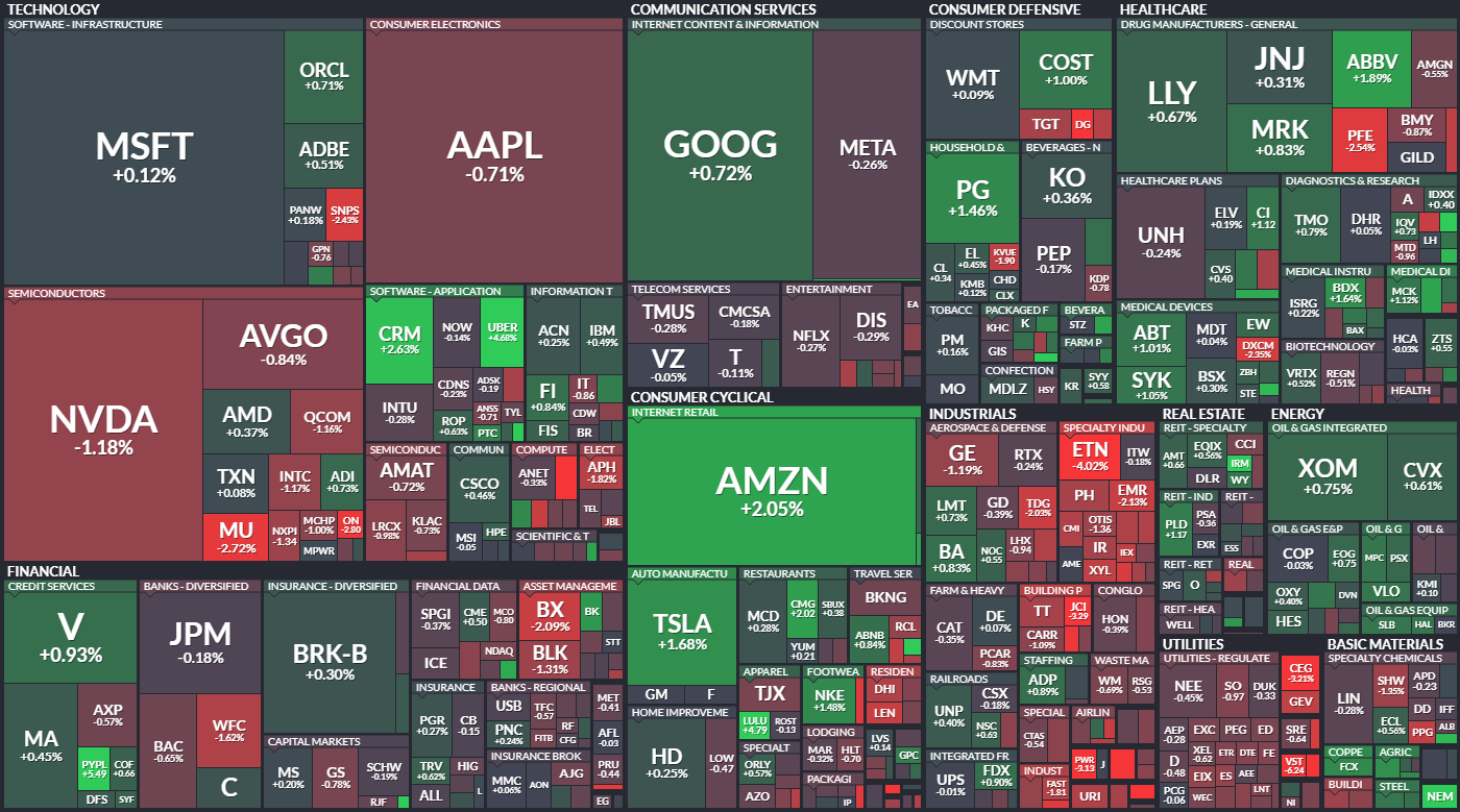 S&P 500 - 6. ervna 2024