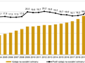 Výdaje na sociální ochranu v ČR a jejich podíl k HDP