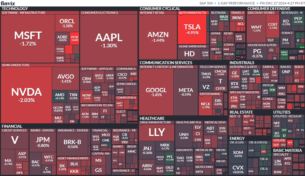 December 27: This is what you need to know (not only) about Friday trading on Wall Street