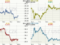 Koruna, Euro, dolar