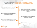praktické tipy před letní cestou autem na dovolenou