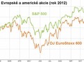 Evropské a americké akcie (rok 2012)