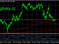 USD/JPY, denn� koment��
