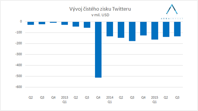 graf_earnings