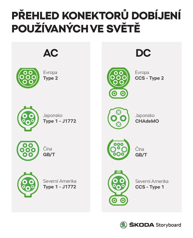 747_22_SKODA_SB_conector_II_RGB