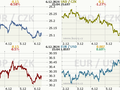 Koruna, Euro, dolar