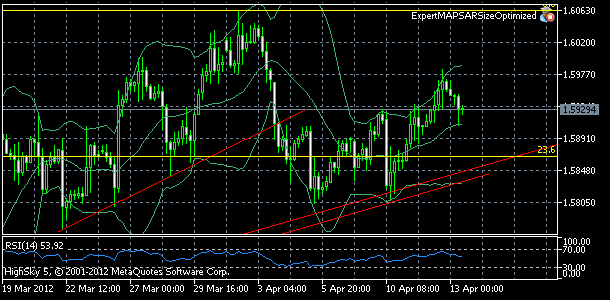 gbpusd, denn koment