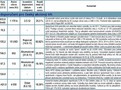 ČS: Doporučení SPAD - 1. část
