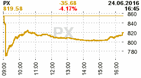 online index px