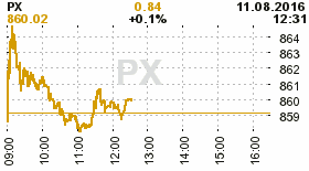 online index px