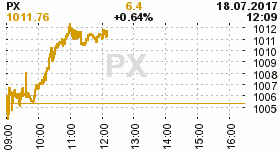 online index px