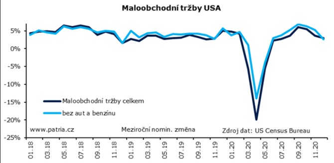 maloobchod USA flash Vlk