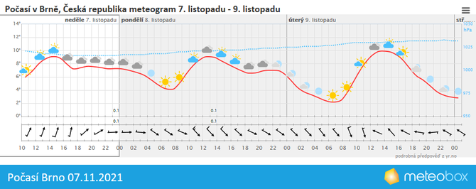 Poas Brno 15.5.2021