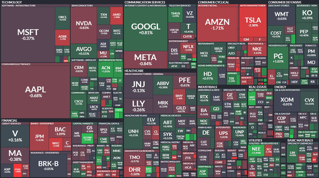 S&P 500 - 12. kvtna 2023, zdroj: Finviz