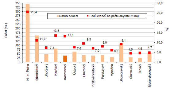 Cizinci podle kraj k 31. 12. 2022