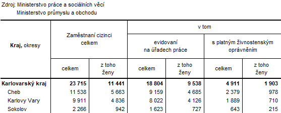 Zamstnan cizinci podle okres k 31. 12. 2022