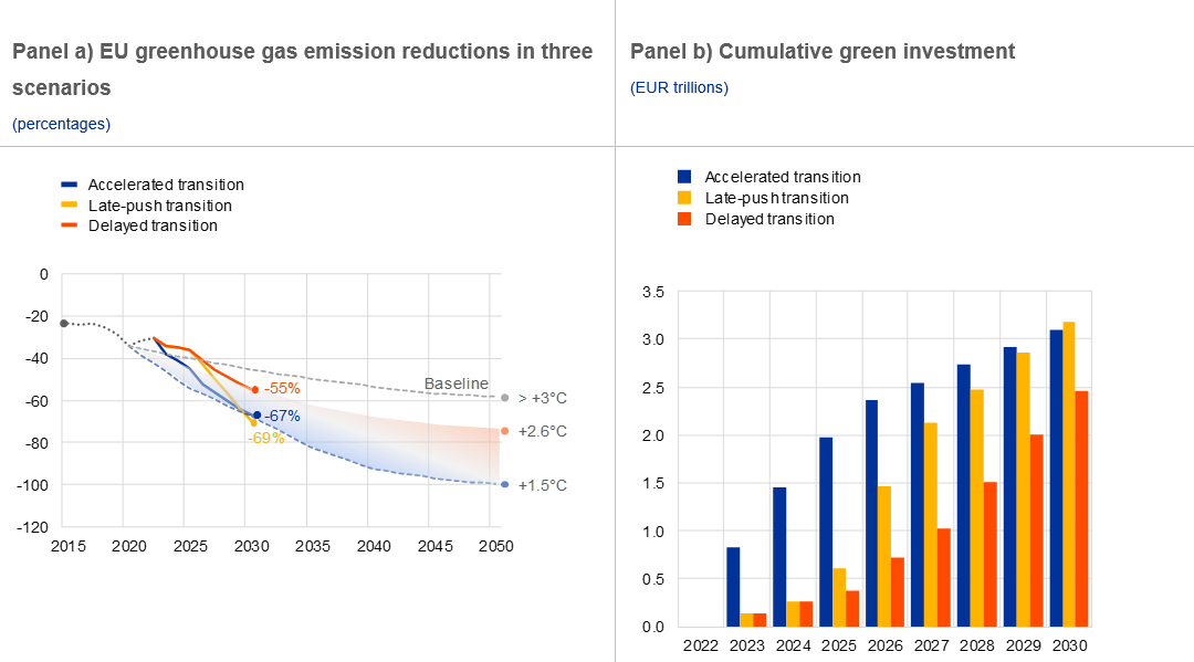 A screenshot of a graph
Description automatically generated