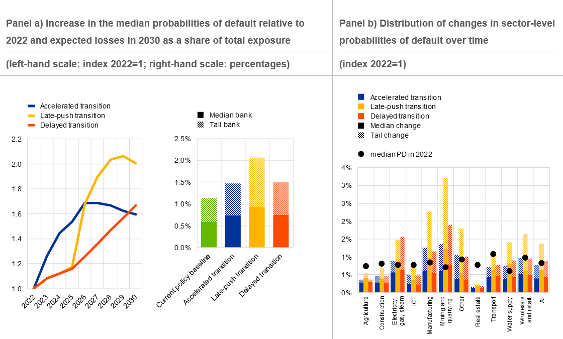 A close-up of a graph
Description automatically generated