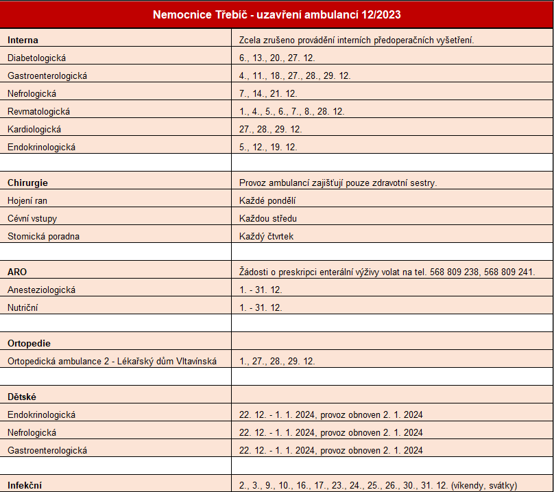 omezen lkask pe nemocnice 12-2023