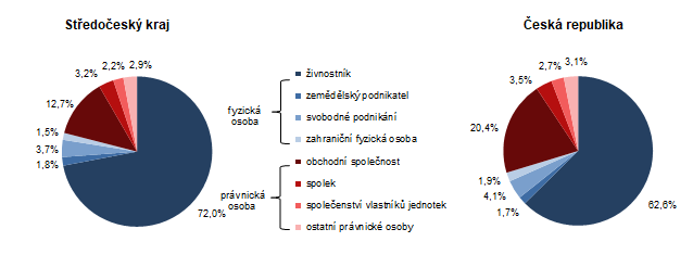 Ekonomick subjekty podle prvn formy k 31. 12. 2023