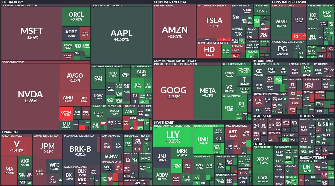 20. listopadu: Tohle potřebujete vědět (nejen) o středečním obchodování na Wall Street