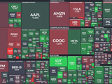 S&P 500 - 20. listopadu 2024, zdroj: Finviz