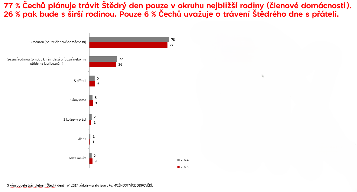 Infografika 