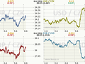 Koruna, Euro, dolar