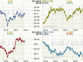 Koruna, euro, dolar
