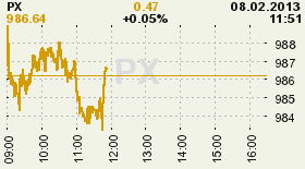 online index px