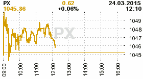 online index px