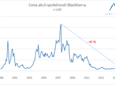 2016_02_02_blackberry_akcie (1)