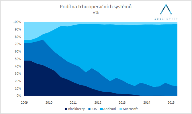 2016_02_02_blackberry_podil