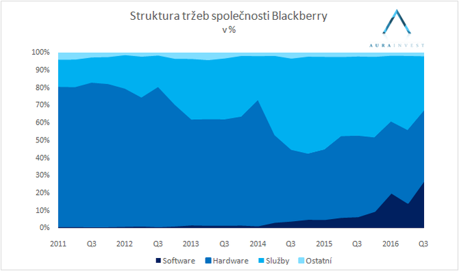 2016_02_02_blackberry_sft_hrd